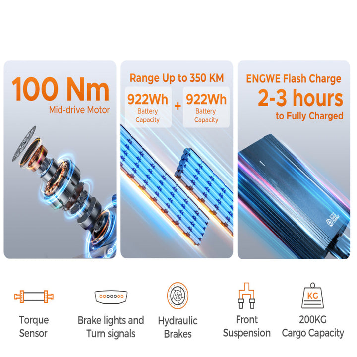 Three panels showcasing electric vehicle features with text and icons on a white background.