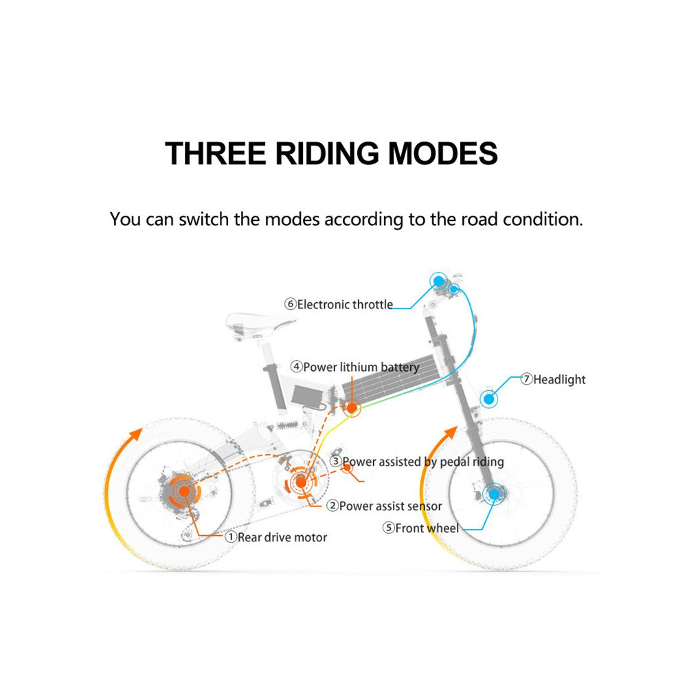 Diagram of a bicycle with labeled components and text about three riding modes.