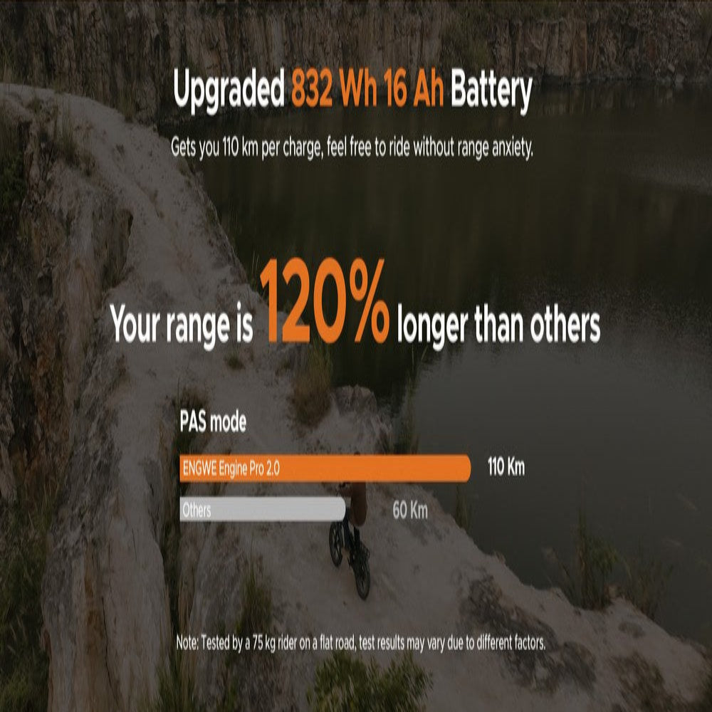 Promotional graphic for a motorcycle with battery upgrade information and range enhancement features.