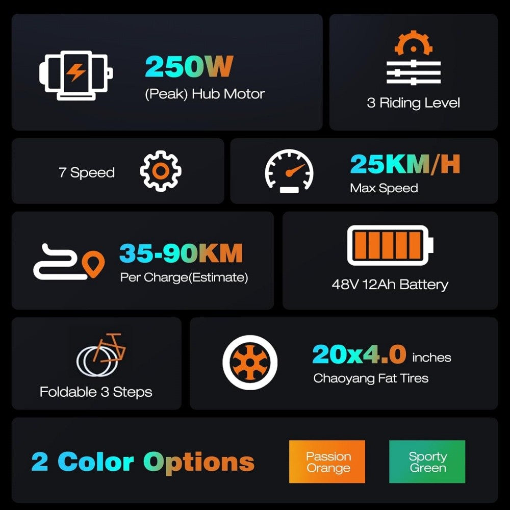 Product features of a electric bike displayed on a dark background with colorful text and icons.